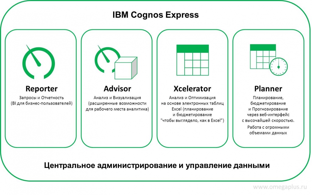 IBM_Cognos_Express.jpg