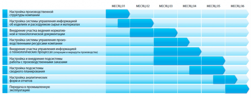 OmegaPlus-Proizv-plan-grafik.jpg