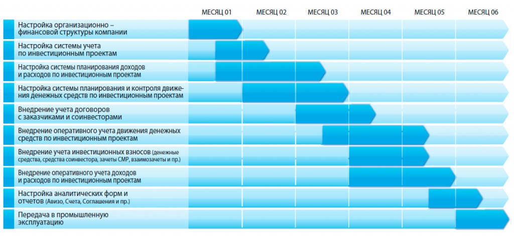 OmegaPlus-Invest-plan-grafik.jpg